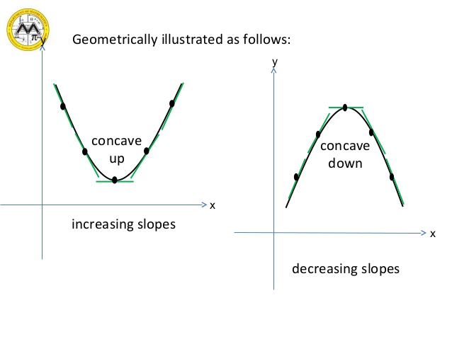 concave definition geometry